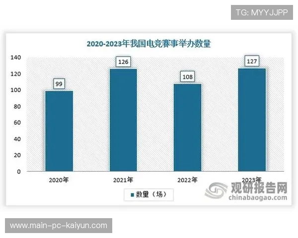 全球电子竞技产业峰会召开，政策支持力度加大，2020全球电子竞技市场报告